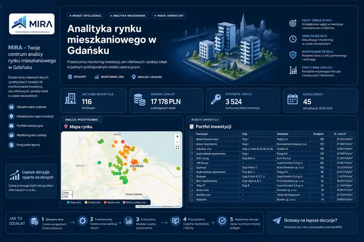 Podgląd platformy MIRA